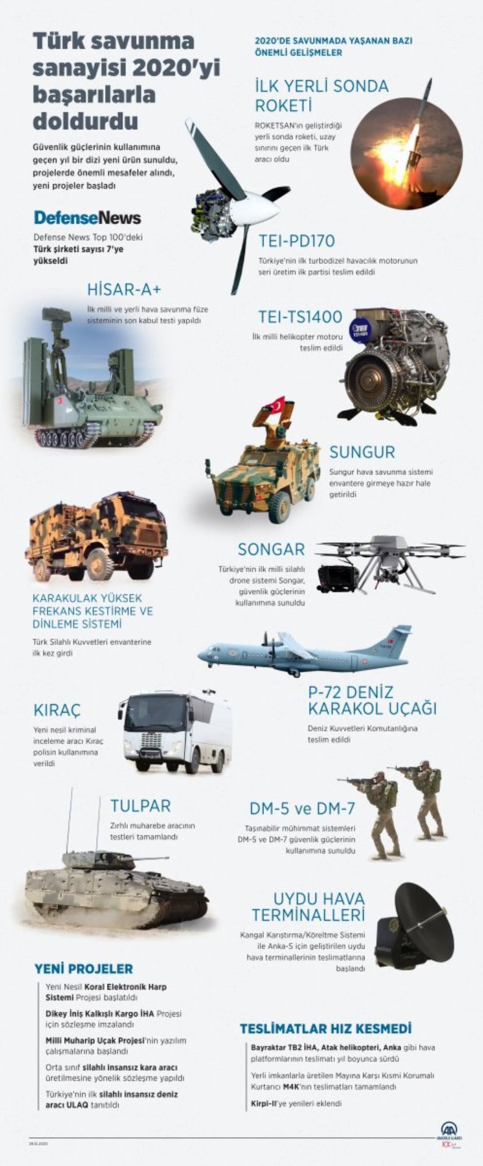 Türk savunma sanayisinin 2020'de göz dolduran başarıları