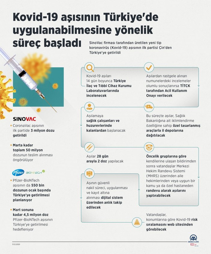 Türkiye'de koronavirüs aşısının süreci başladı