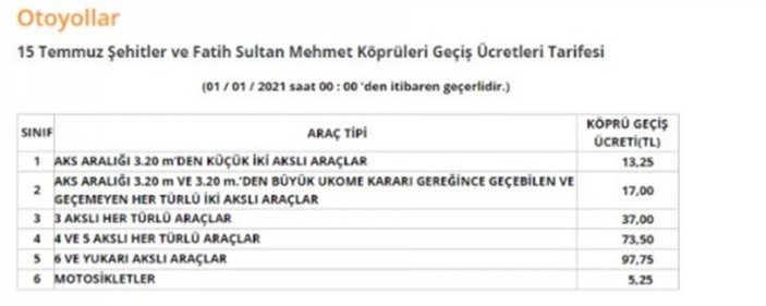 Köprü geçiş ücretlerine zam geldi