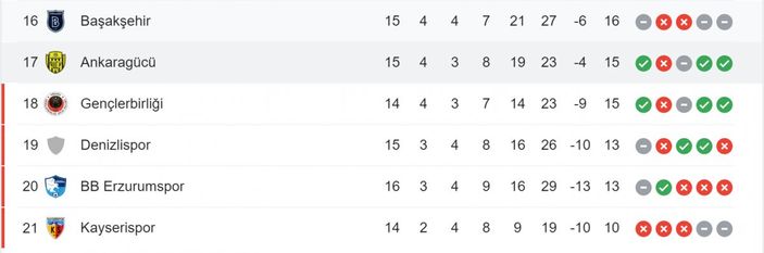 Alanyaspor son şampiyon Başakşehir'i rahat geçti