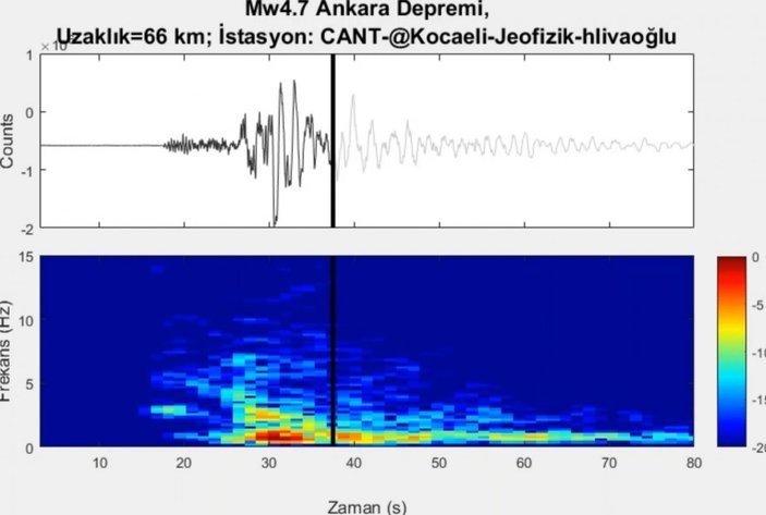 Ankara'da meydana gelen 4.5'lik depremin sesi