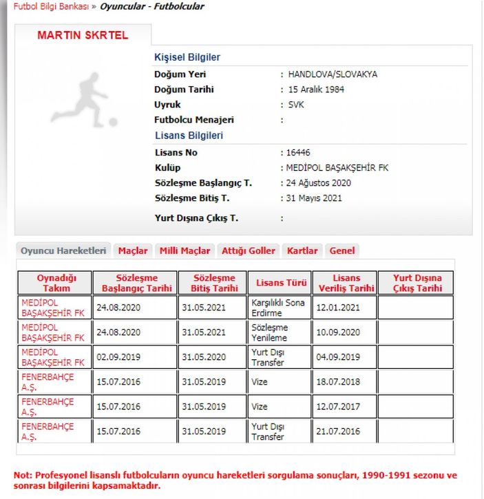 Martin Skrtel'in sözleşmesi feshedildi