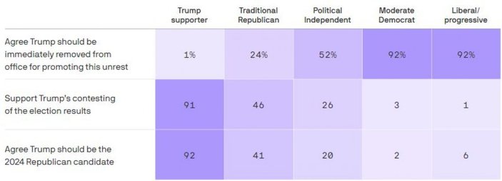 ABD'de anket: Donald Trump, 2024'te yeniden aday olsun
