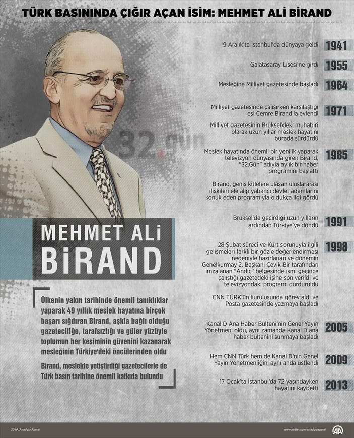 Mehmet Ali Birand vefatının 8'inci yılında anılıyor