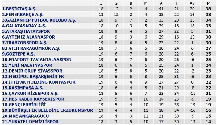 Trabzonspor, Konyaspor'a 3 attı