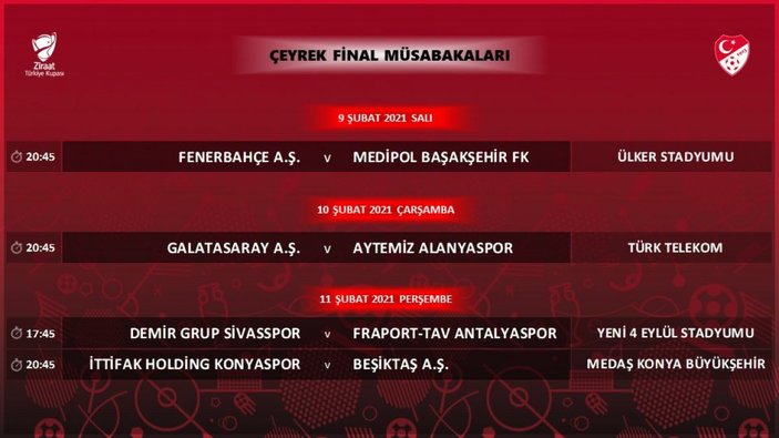 Türkiye Kupası'nda çeyrek final programı