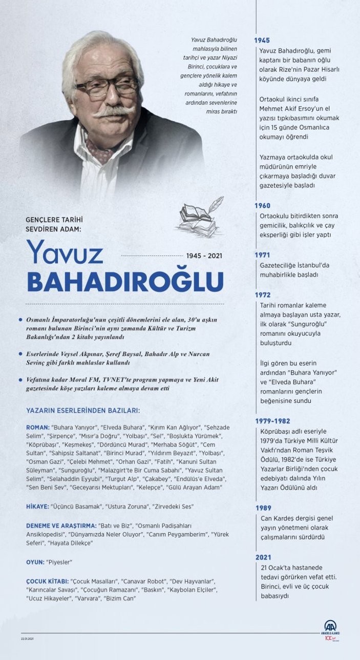 Yavuz Bahadıroğlu, hikaye ve romanlarını miras bıraktı