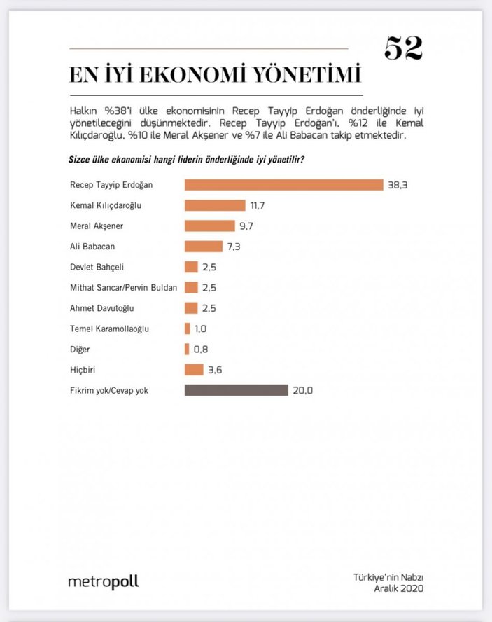 MetroPOLL'den ekonomiyi en iyi kim yönetir anketi
