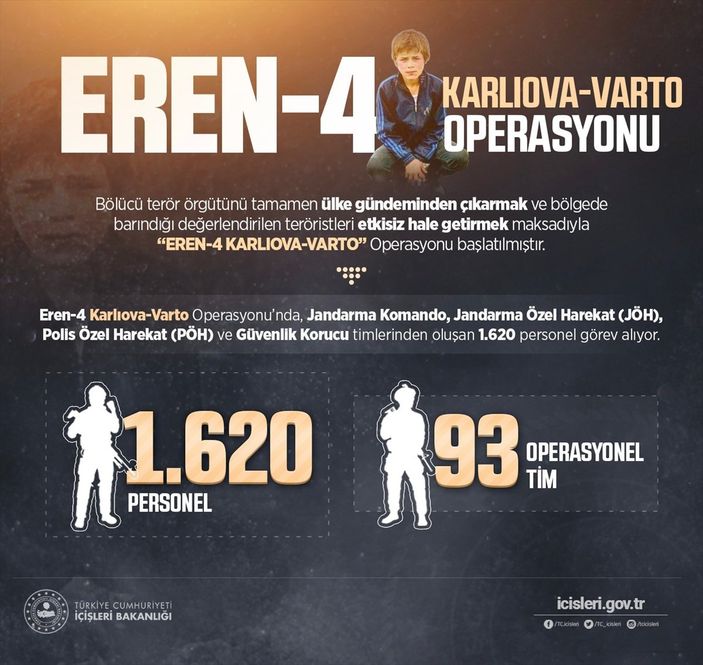 a İçişleri Bakanlığı: Eren-4 ve Eren-5 operasyonları başladı