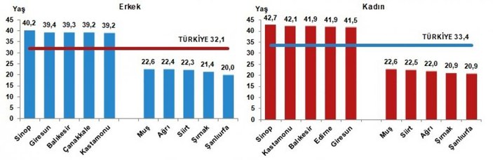 Türkiye'nin nüfusu, 83 milyon 614 bin 362 kişiye ulaştı