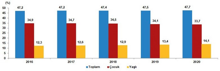 Türkiye'nin nüfusu, 83 milyon 614 bin 362 kişiye ulaştı