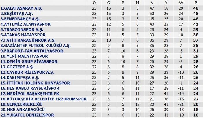 10 kişi kalan Beşiktaş, Konyaspor'u mağlup etti