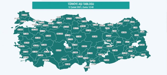 Türkiye'nin koronavirüs aşı kampanyasında son durum
