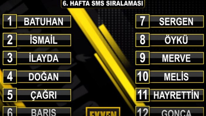 Survivor'da hangi yarışmacı elendi, kim gitti? İletişim oyununu kim kazandı? 16 Şubat Survivor SMS sıralaması