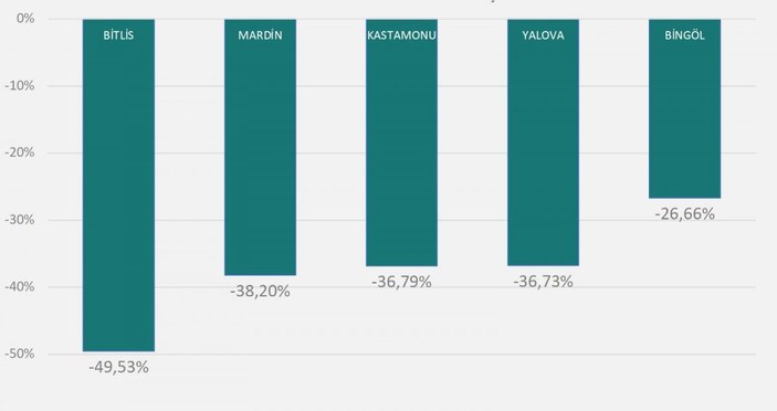 Fahrettin Koca, vaka sayısı en çok artan 5 ili açıkladı