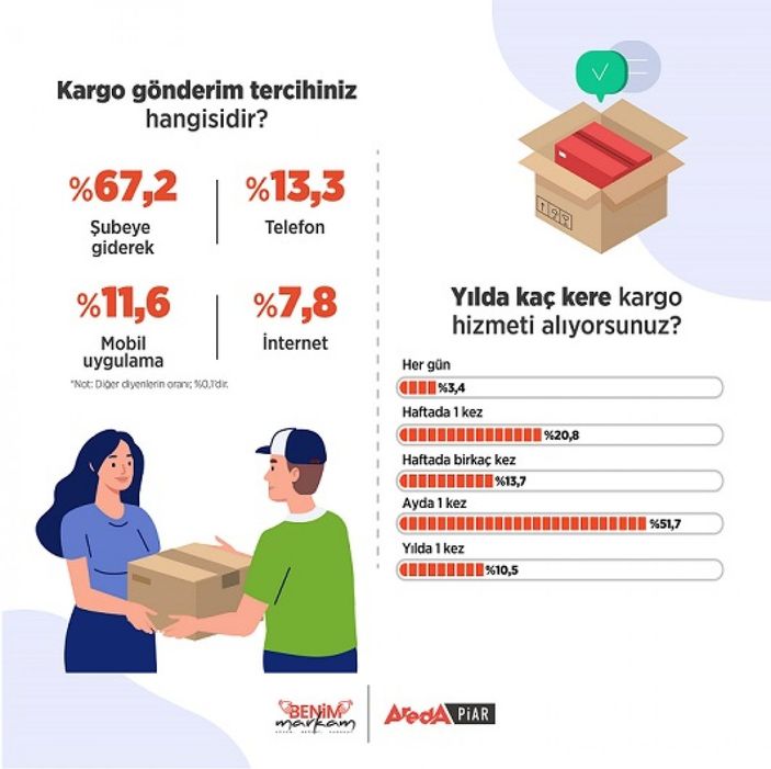 d Kargo hakkındaki tercihlerimiz