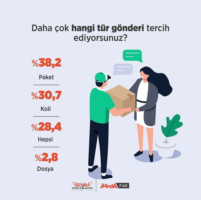 d Kargo hakkındaki tercihlerimiz