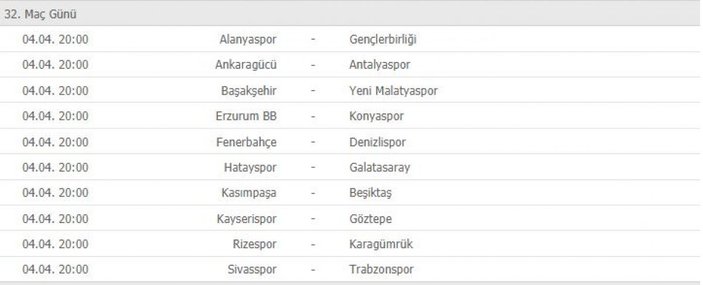 Süper Lig'de puan durumu ve gelecek 5 haftanın programı