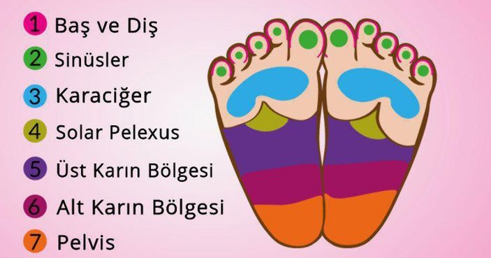 Bebekleri huzura kavuşturan 7 basınç noktası