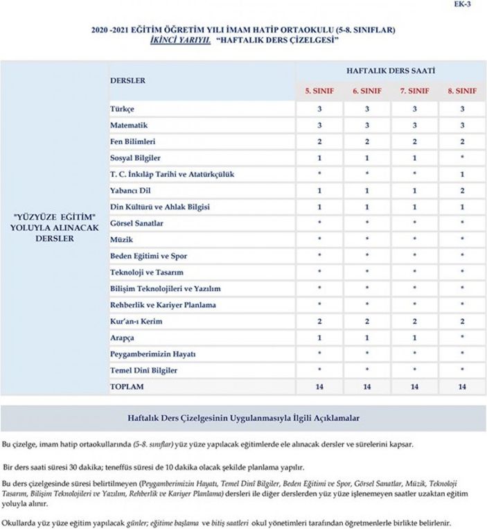 Yüz yüze eğitimde hangi dersler var? İlkokul ve ortaokullarda hangi dersler yüz yüze?