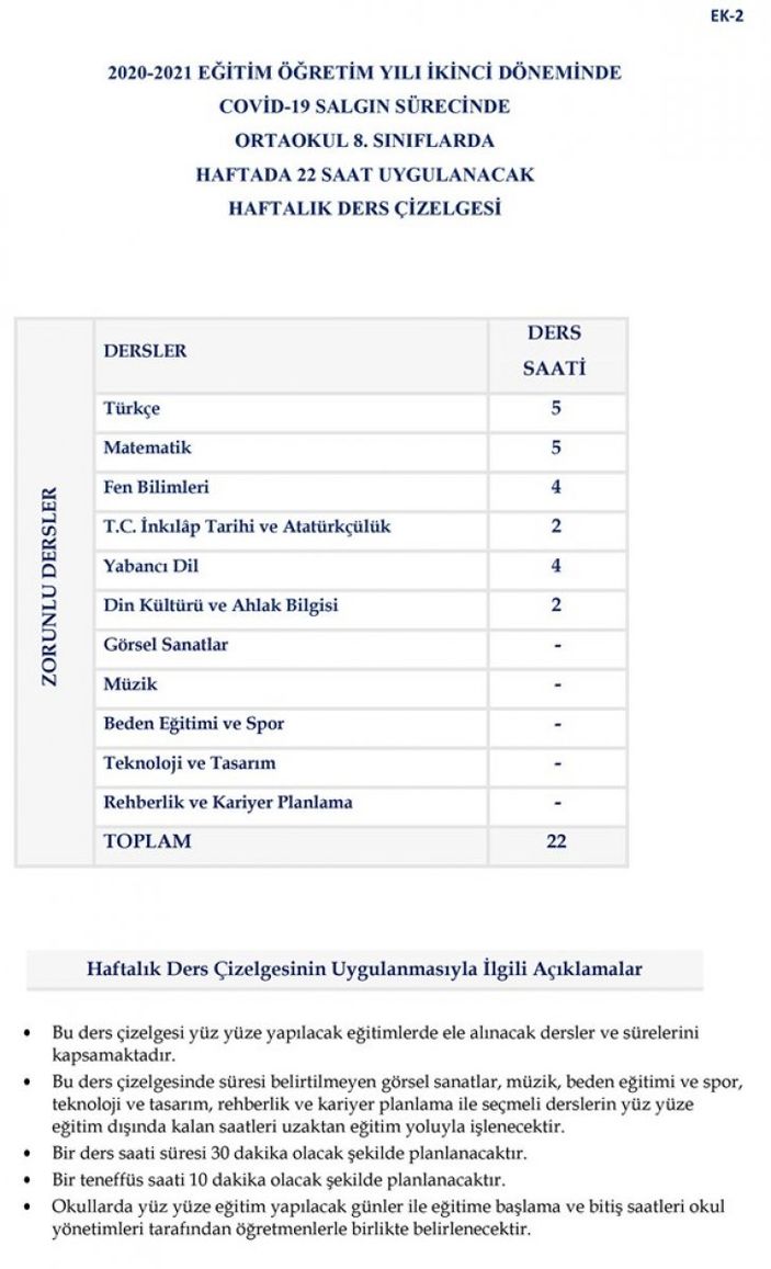 Yüz yüze eğitimde hangi dersler var? İlkokul ve ortaokullarda hangi dersler yüz yüze?