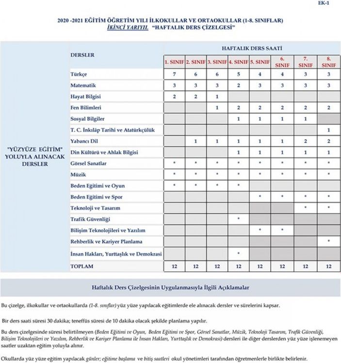 Yüz yüze eğitimde hangi dersler var? İlkokul ve ortaokullarda hangi dersler yüz yüze?