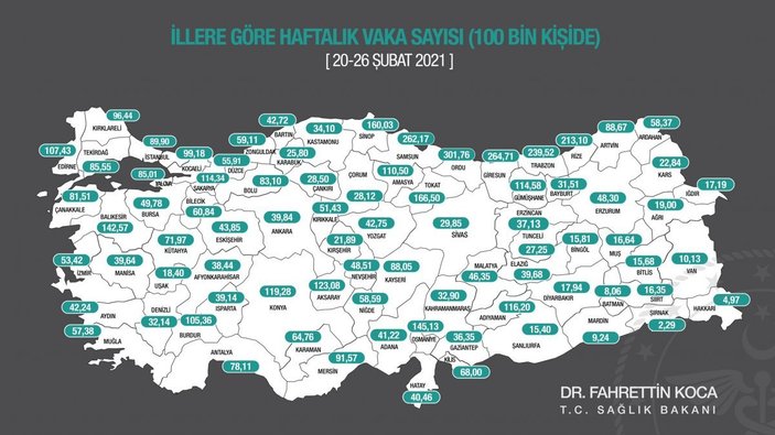 Türkiye'nin güncel haftalık vaka haritası