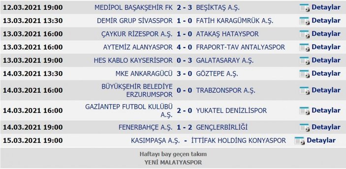 Süper Lig'de puan durumu ve haftanın programı