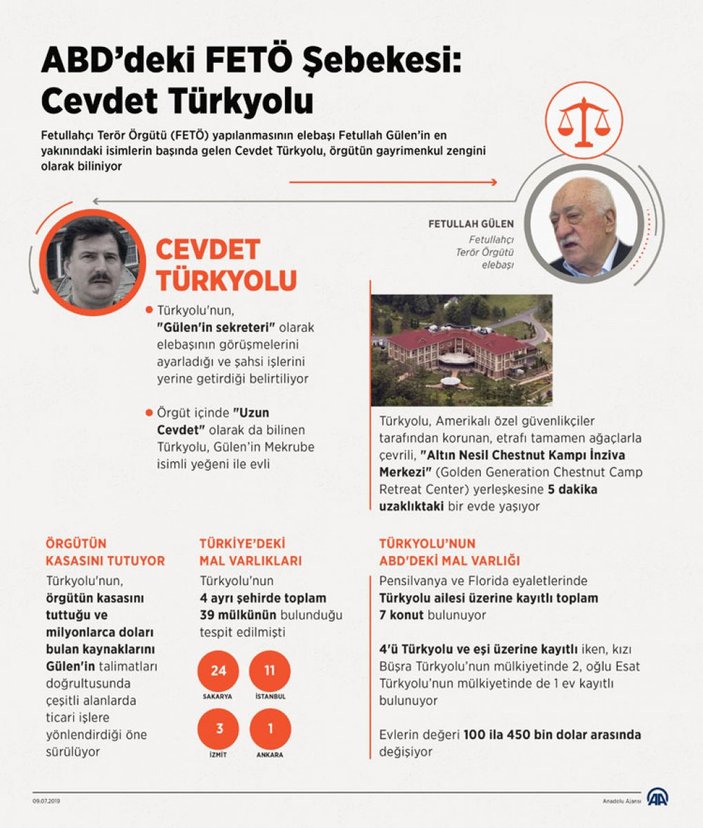 Cevdet Türkoğlu