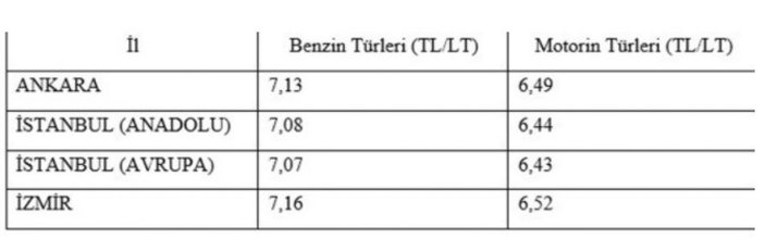 Benzin ve motorin fiyatları ne kadar oldu? EPDK'dan akaryakıtta tavan fiyat kararı..