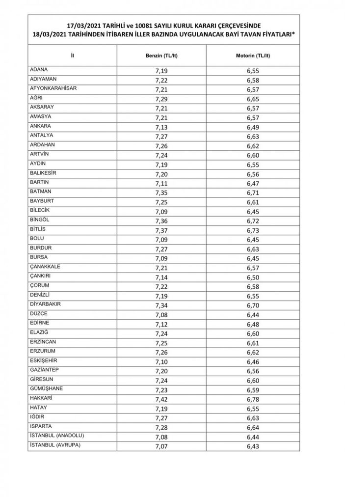 Akaryakıt şirketleri tavan fiyat kararını yargıya taşıyor