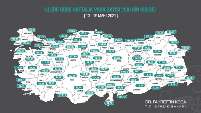 En çok vaka hangi illerde? 13 - 19 Mart haftası illere göre vaka sayısı kaç oldu? İl il haftalık vaka sayısı..