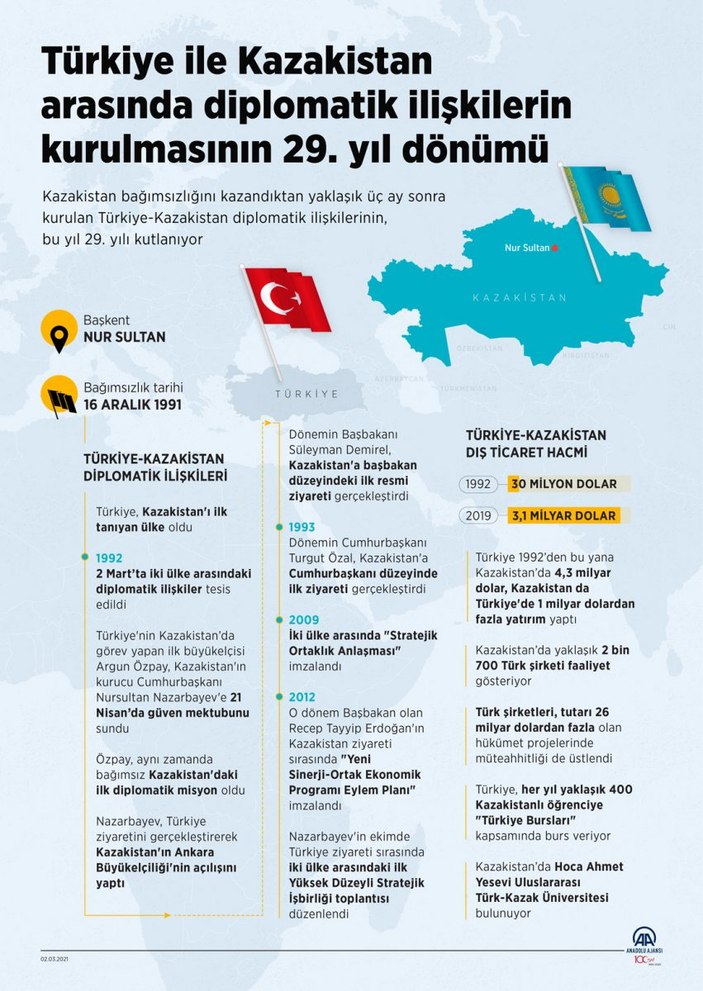 Kazakistan Dışişleri Bakanı Tileuberdi: Türkiye gerçekten kardeş bir ülke