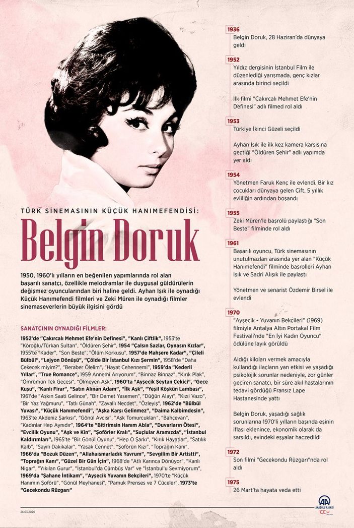 Yeşilçam'ın Küçük Hanımefendisi: Belgin Doruk kimdir?
