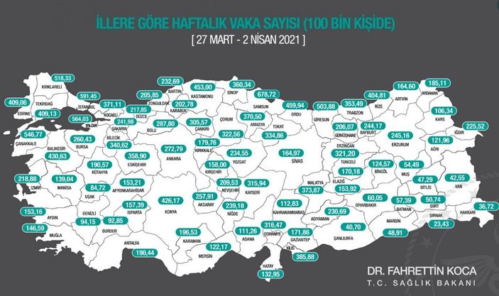Uzun zamandır yüksek riskli kategoride yer alan Sakarya’da umut veren tablo