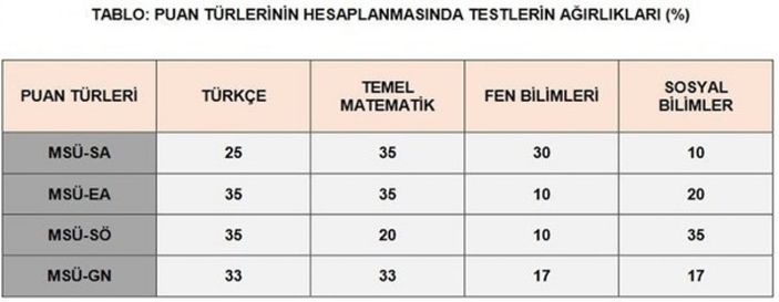 MSÜ puanı kaç yıl geçerli? 2021 MSÜ taban puanları açıklandı mı? Milli Savunma Üniversitesi puan hesaplama