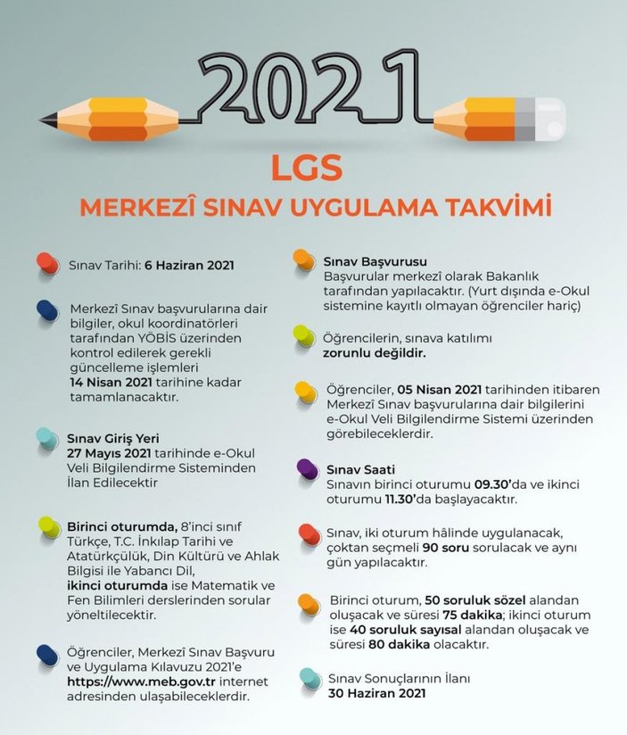 LGS başvuruları nasıl yapılır? 2021 LGS taban puanları ve kontenjanları