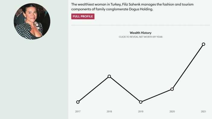 Forbes, Türkiye'nin en zengin 10 kişisini açıkladı