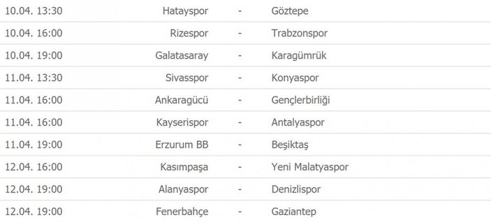 Süper Lig'de puan durumu ve gelecek haftanın programı