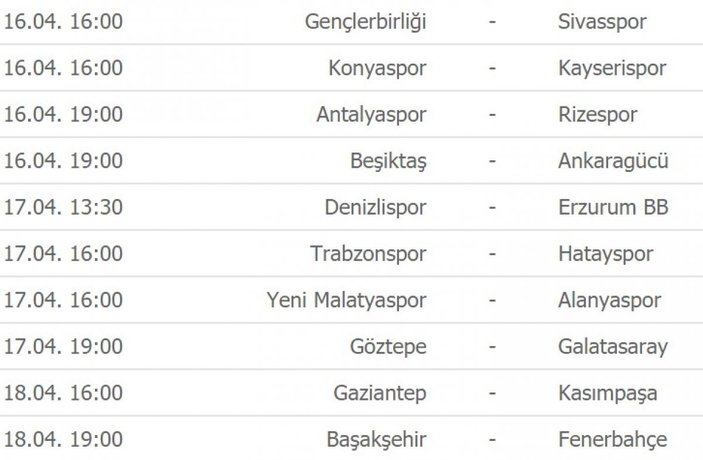 Süper Lig'de takımların şampiyonluk varyasyonları