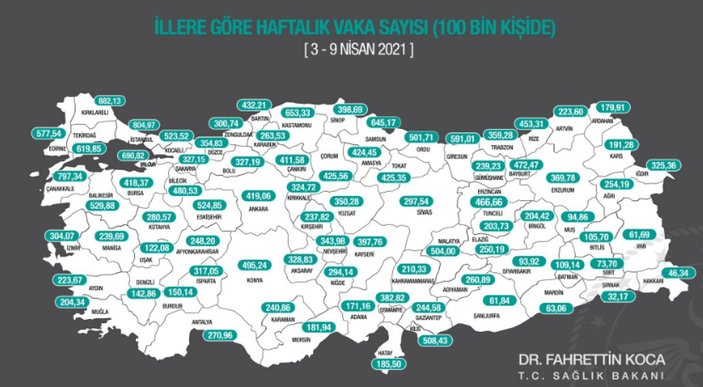 İllere göre haftalık vaka sayıları açıklandı