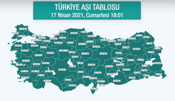 Türkiye'de yapılan koronavirüs aşı sayısı 20 milyonu geçti