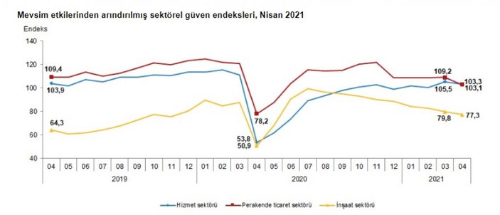 Güven endeksi