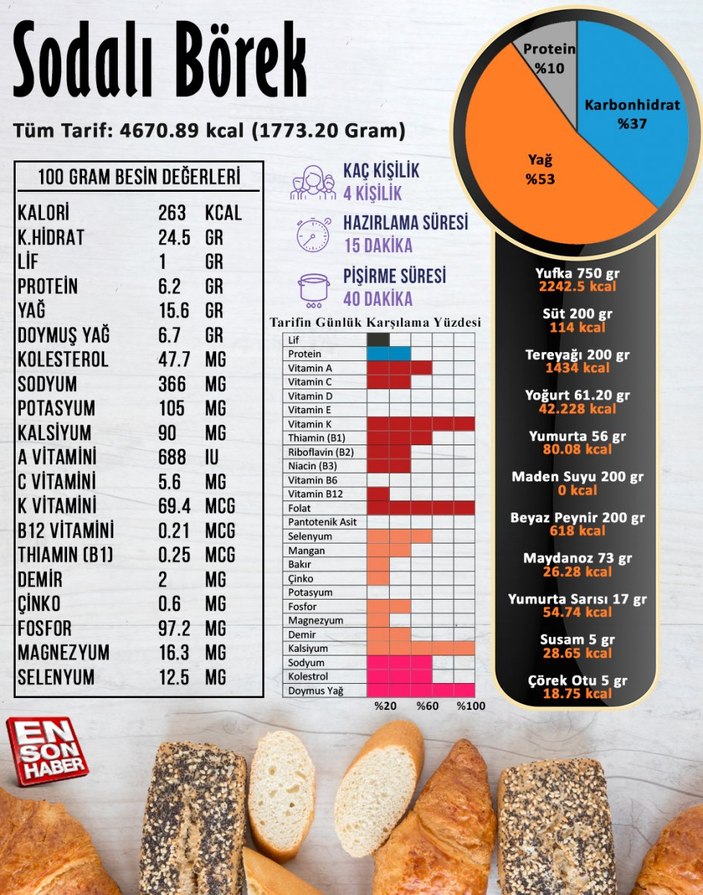 Sodalı börek besin değerleri