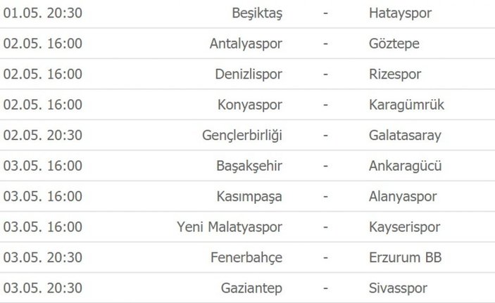 Süper Lig'de puan durumu ve gelecek haftanın programı