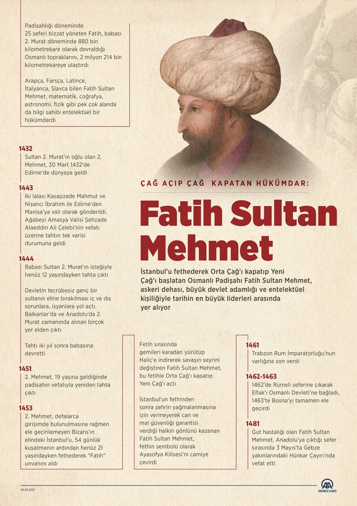 Çağ açıp çağ kapatan hükümdar: Fatih Sultan Mehmet