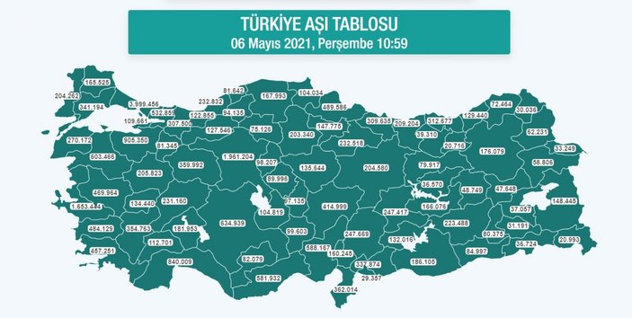 Türkiye'de ikinci doz aşılama: 10 milyonu geçti