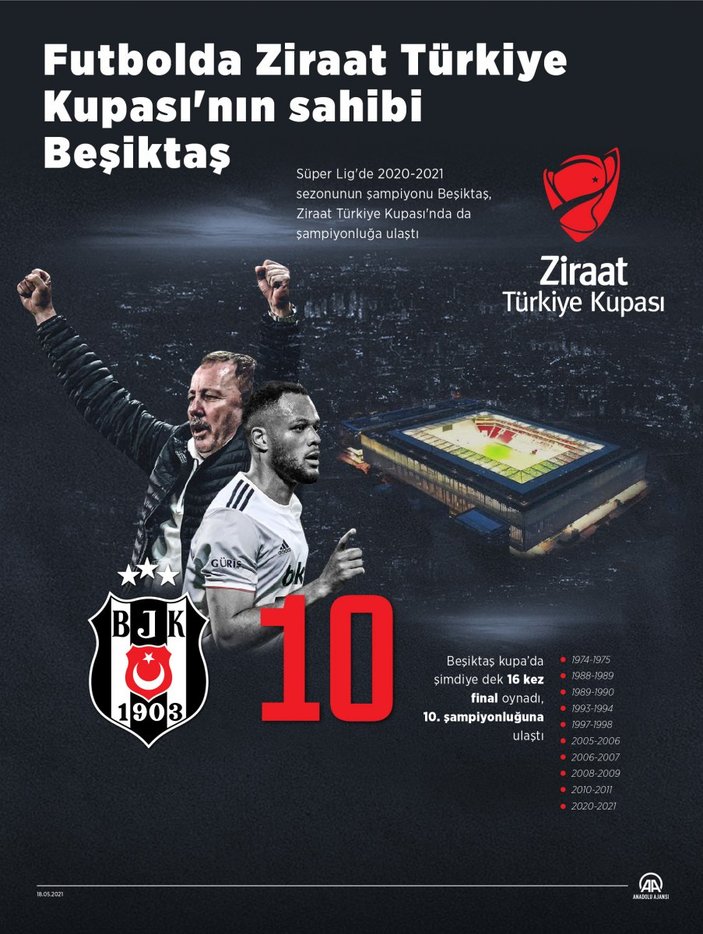Beşiktaş'ta çifte kupa sevinci