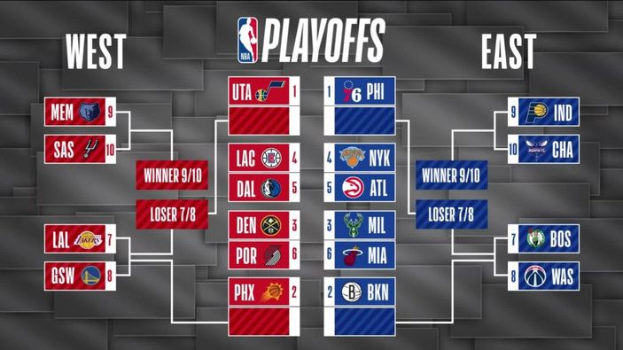 NBA’de Play-off ve Play-in eşleşmeleri belli oldu
