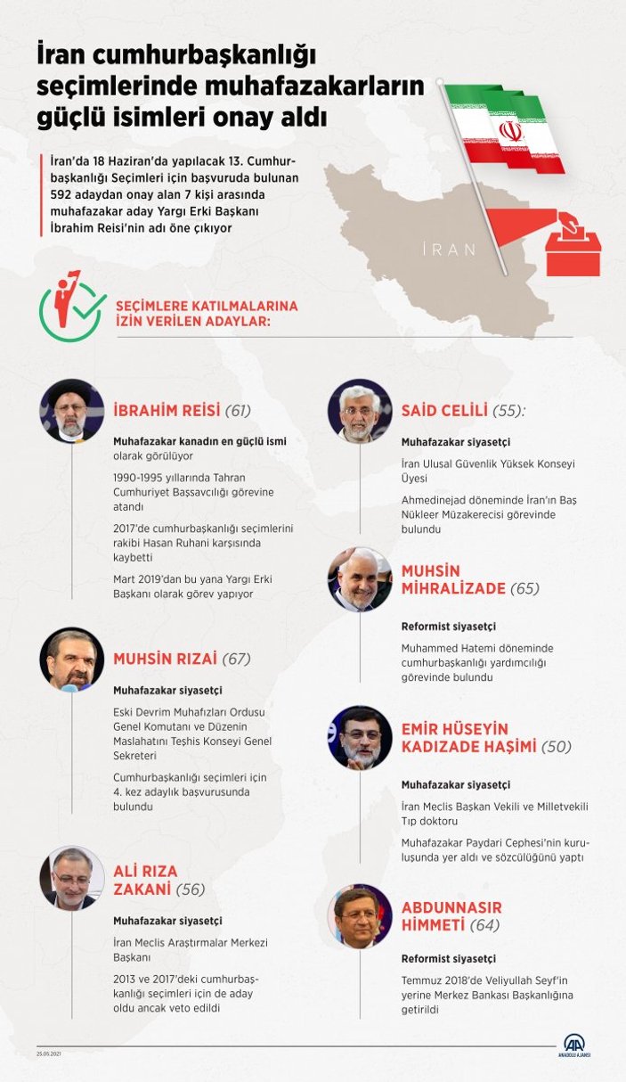 İran'da cumhurbaşkanlığı seçimlerinin 7 adayı belli oldu